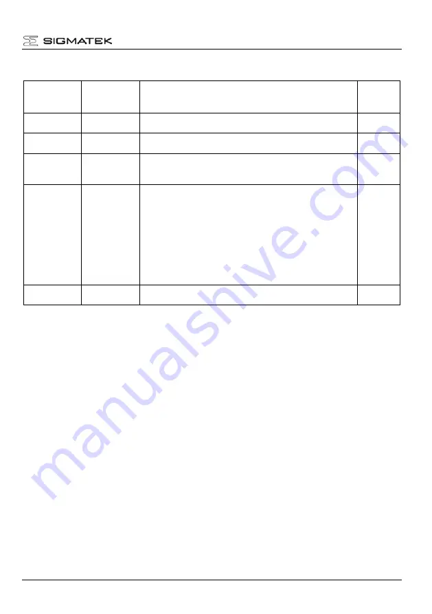 SIGMATEK CSTO 082 Manual Download Page 1