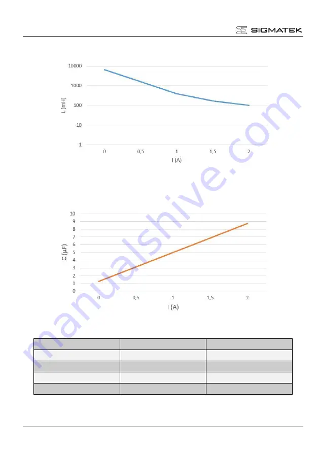 SIGMATEK CSTO 082 Manual Download Page 12