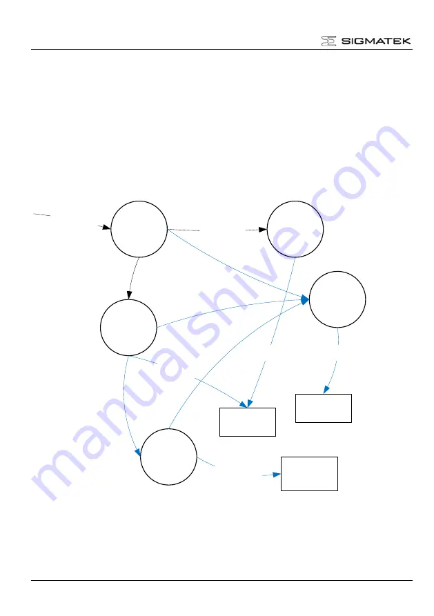 SIGMATEK CSTO 082 Manual Download Page 20