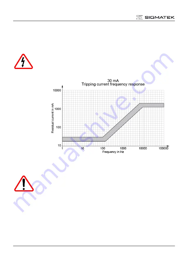 SIGMATEK DIAS-DRIVE 210-23 Скачать руководство пользователя страница 20