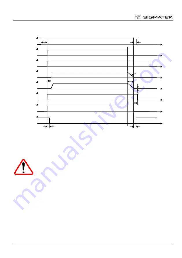 SIGMATEK DIAS-DRIVE 210-23 Скачать руководство пользователя страница 34