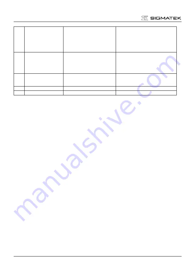 SIGMATEK DIAS-DRIVE 210-23 Manual Download Page 56