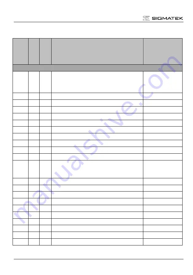 SIGMATEK DIAS-DRIVE 210-23 Скачать руководство пользователя страница 82