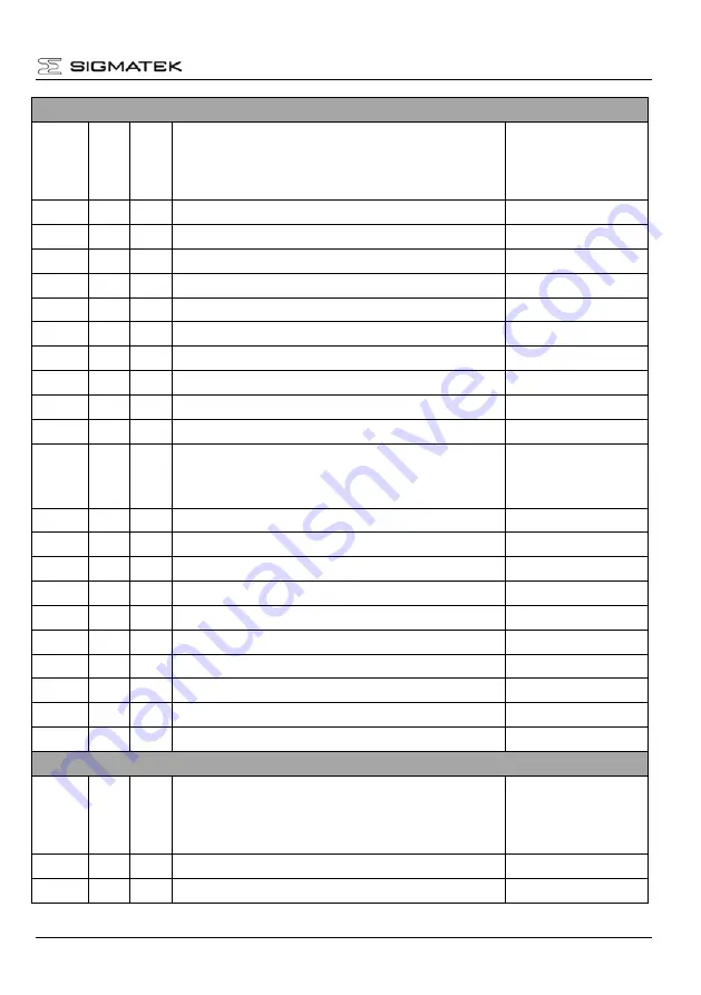 SIGMATEK DIAS-DRIVE 210-23 Скачать руководство пользователя страница 83