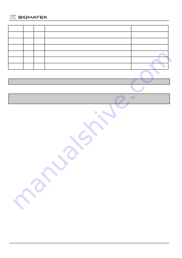 SIGMATEK DIAS-DRIVE 210-23 Manual Download Page 85