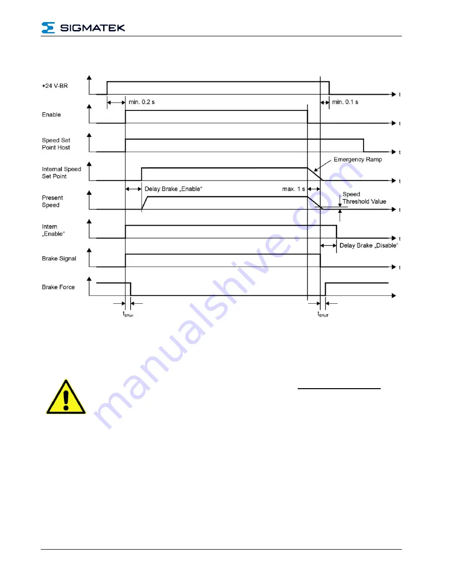 SIGMATEK DIAS-Drive 335-23 Скачать руководство пользователя страница 37