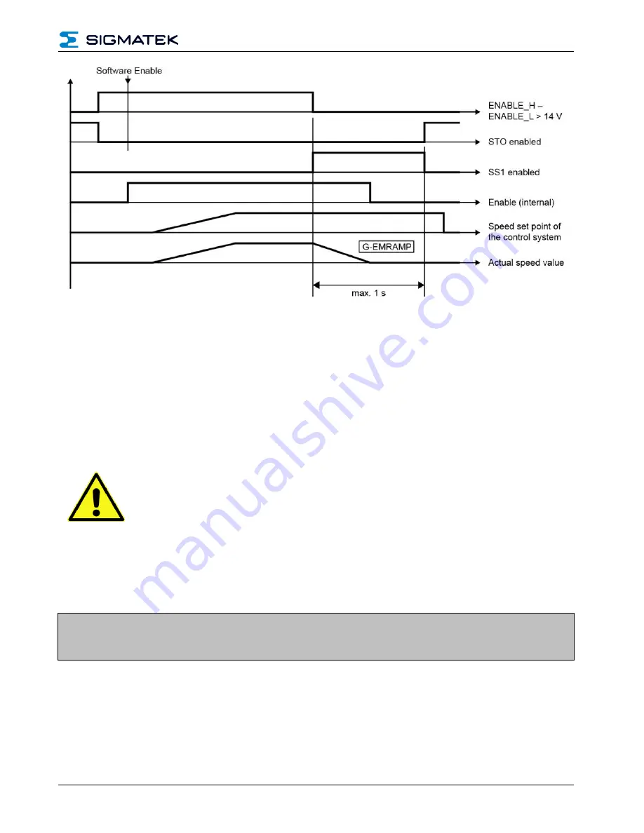 SIGMATEK DIAS-Drive 335-23 Manual Download Page 77