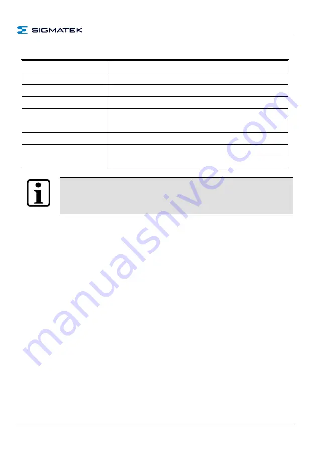 SIGMATEK ETV 0833-3 Operating Manual Download Page 9