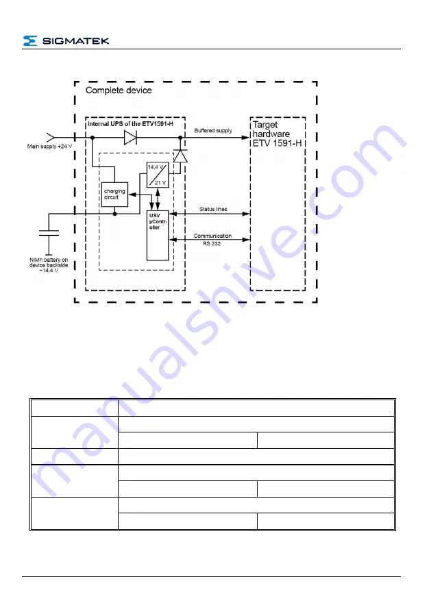 SIGMATEK ETV 1591-H Скачать руководство пользователя страница 17