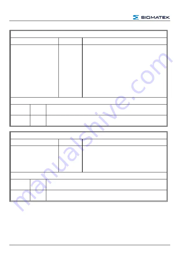 SIGMATEK ETV 1591-H Manual Download Page 30