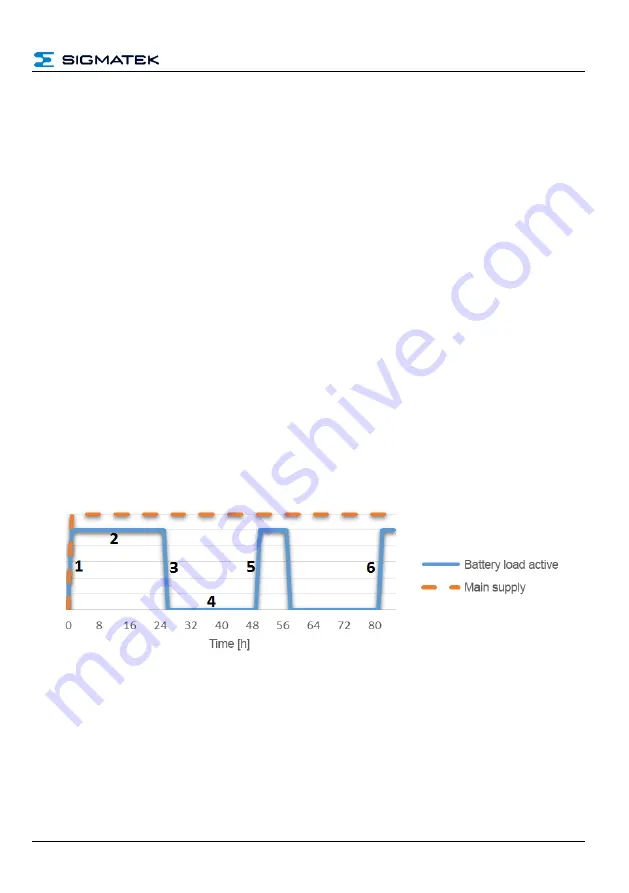 SIGMATEK ETV 1591-H Manual Download Page 31