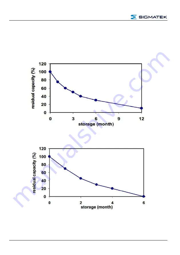 SIGMATEK ETV 1591-H Manual Download Page 34