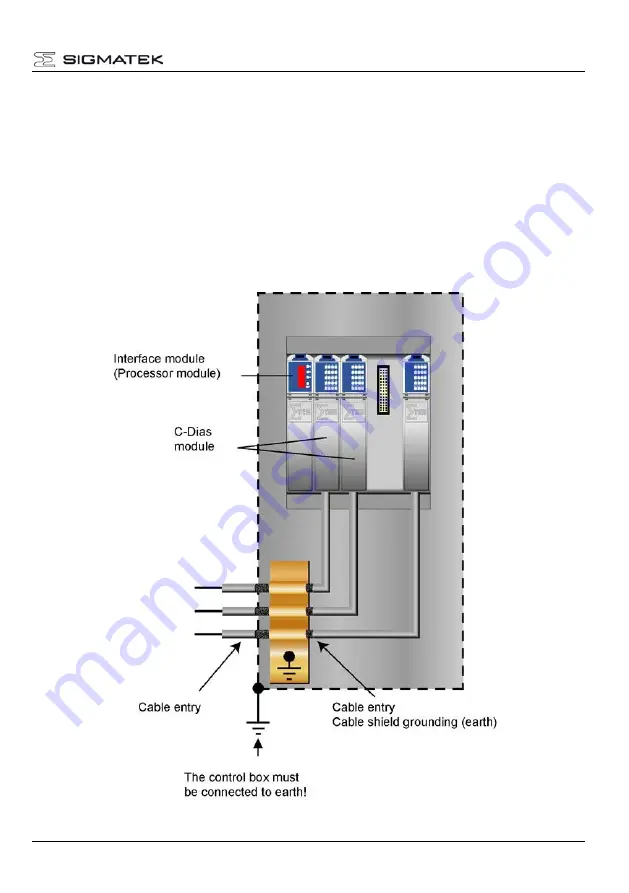 SIGMATEK ETV 1991 Manual Download Page 15