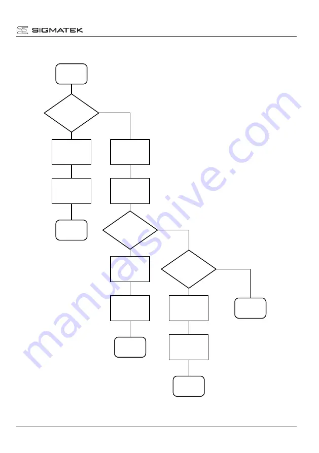 SIGMATEK ETV 1991 Manual Download Page 19