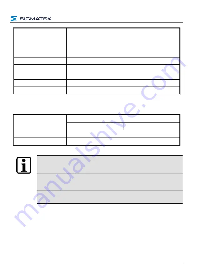 SIGMATEK HGW 1033-3 Technical Manual Download Page 21