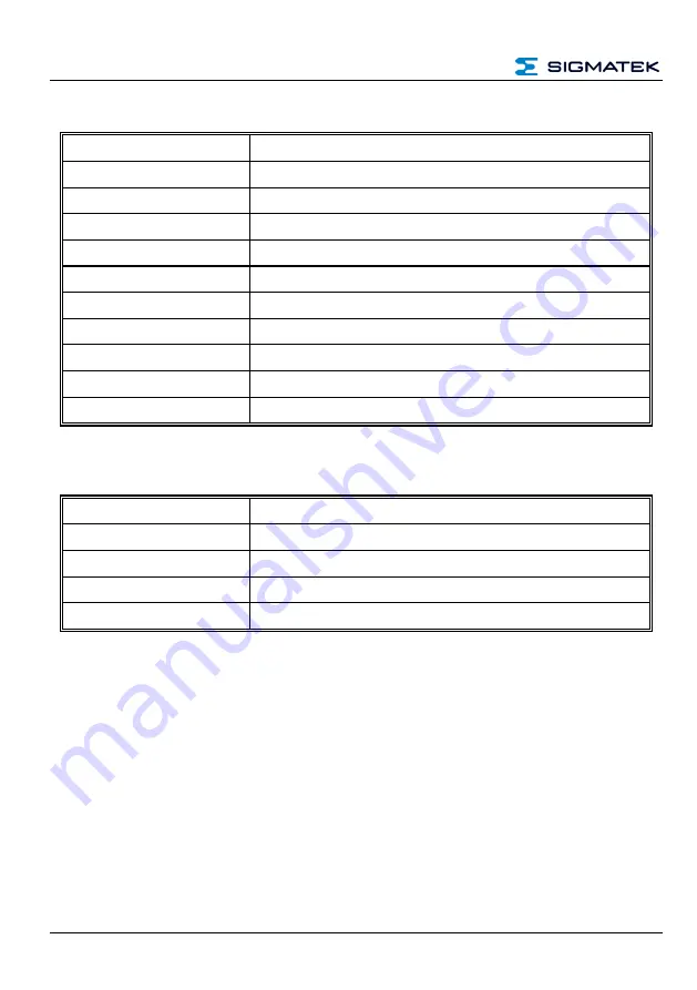 SIGMATEK HGW 1033-3 Technical Manual Download Page 22