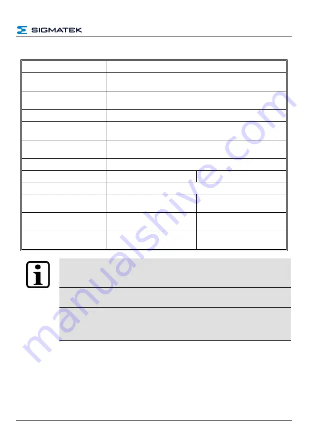 SIGMATEK HGW 1033-3 Technical Manual Download Page 23