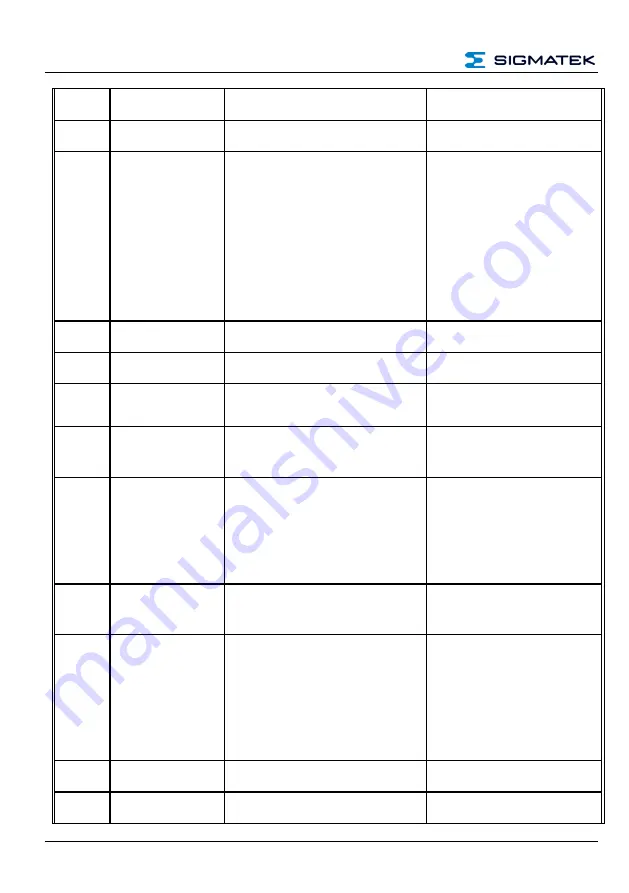 SIGMATEK HGW 1033-3 Technical Manual Download Page 44