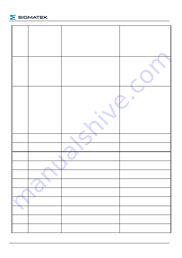 SIGMATEK HGW 1033-3 Technical Manual Download Page 47