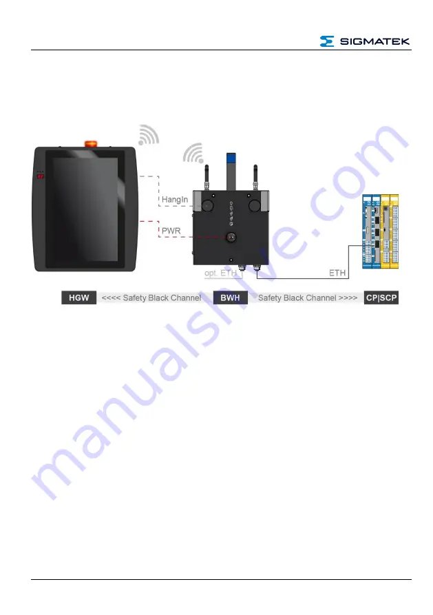 SIGMATEK HGW 1033-3 Скачать руководство пользователя страница 66