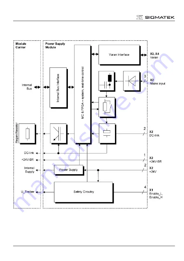 SIGMATEK MDD 111-1 Manual Download Page 14