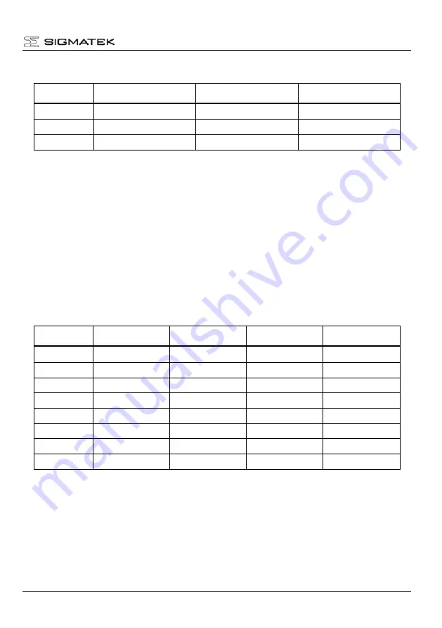 SIGMATEK MDD 111-1 Скачать руководство пользователя страница 61