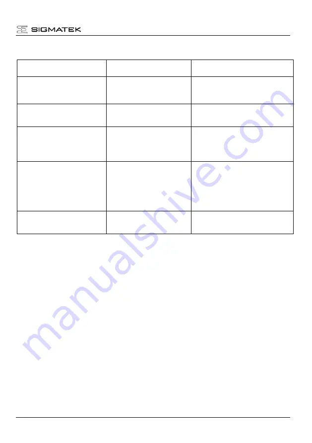 SIGMATEK MDD 111-1 Скачать руководство пользователя страница 73