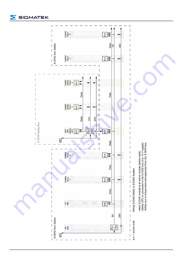 SIGMATEK S-DIAS SCP 111 Manual Download Page 17