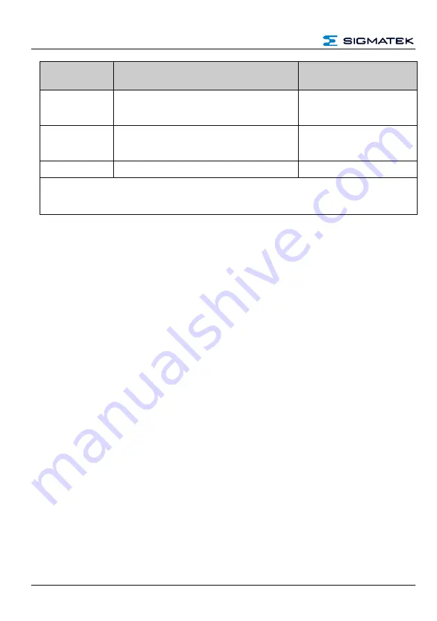 SIGMATEK S-DIAS SCP 111 Manual Download Page 28