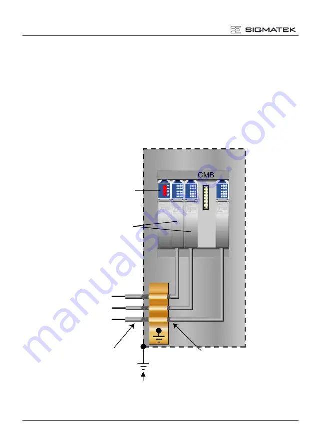 SIGMATEK S-IPC Manual Download Page 32