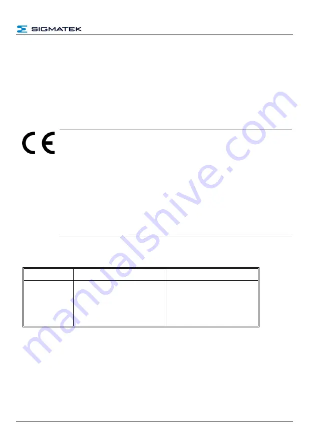 SIGMATEK SCP 111-S Operating Manual Download Page 13