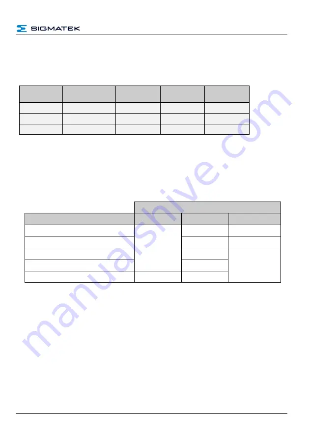 SIGMATEK SCP 111-S Operating Manual Download Page 27