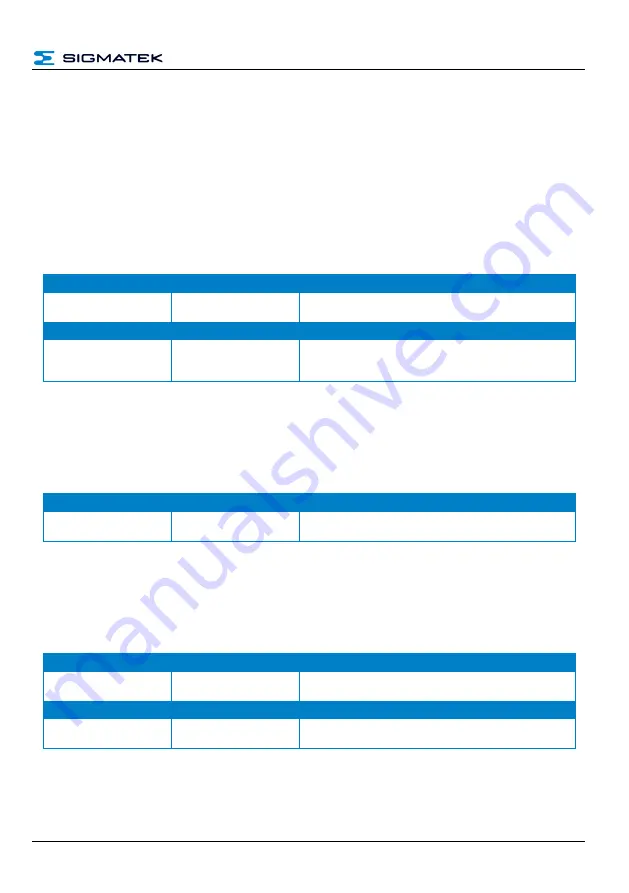 SIGMATEK SCP 111-S Operating Manual Download Page 45