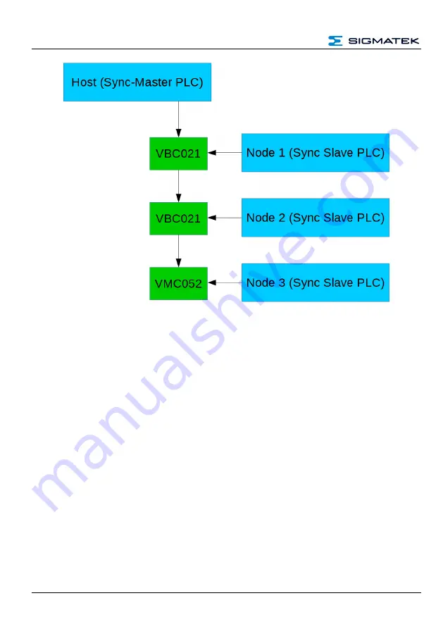 SIGMATEK SCP 111-S Operating Manual Download Page 56