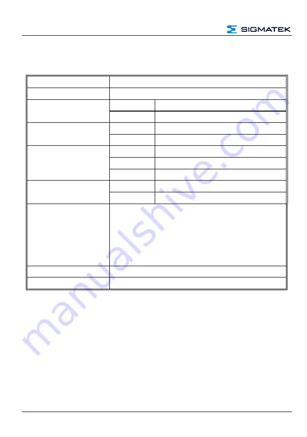 SIGMATEK SCP 211 Operating Manual Download Page 12