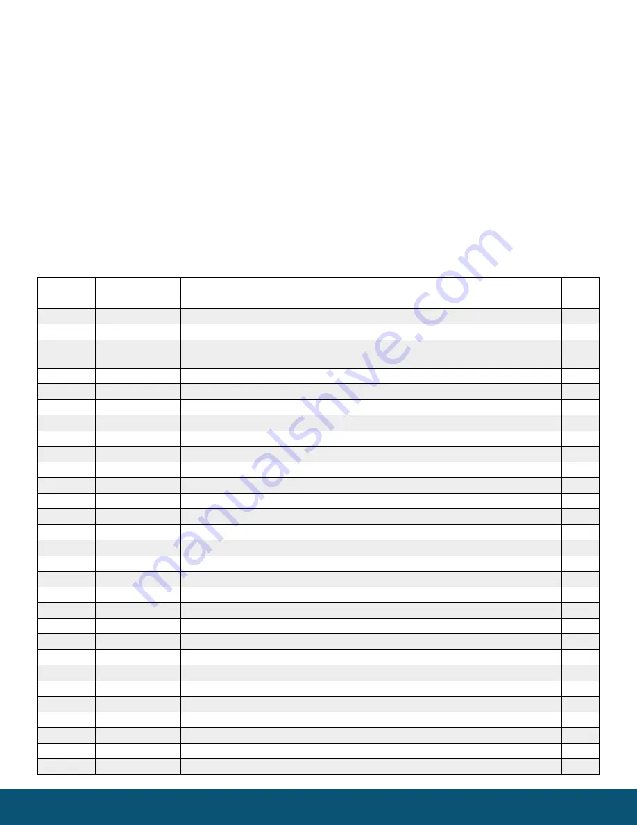 SIGNAL FIRE GWS-CBBL Interface Manual Download Page 25