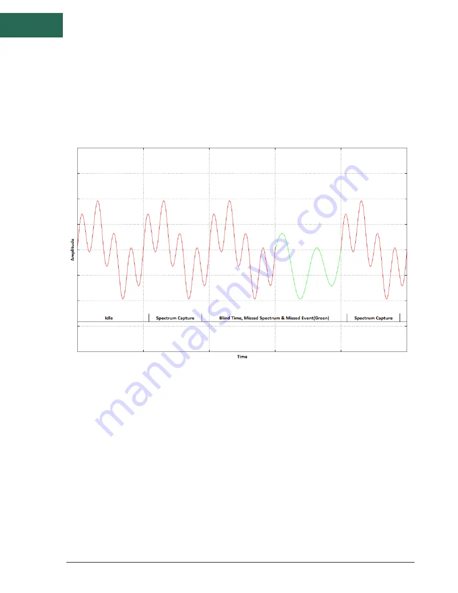 Signal Hound BB60C User Manual Download Page 8