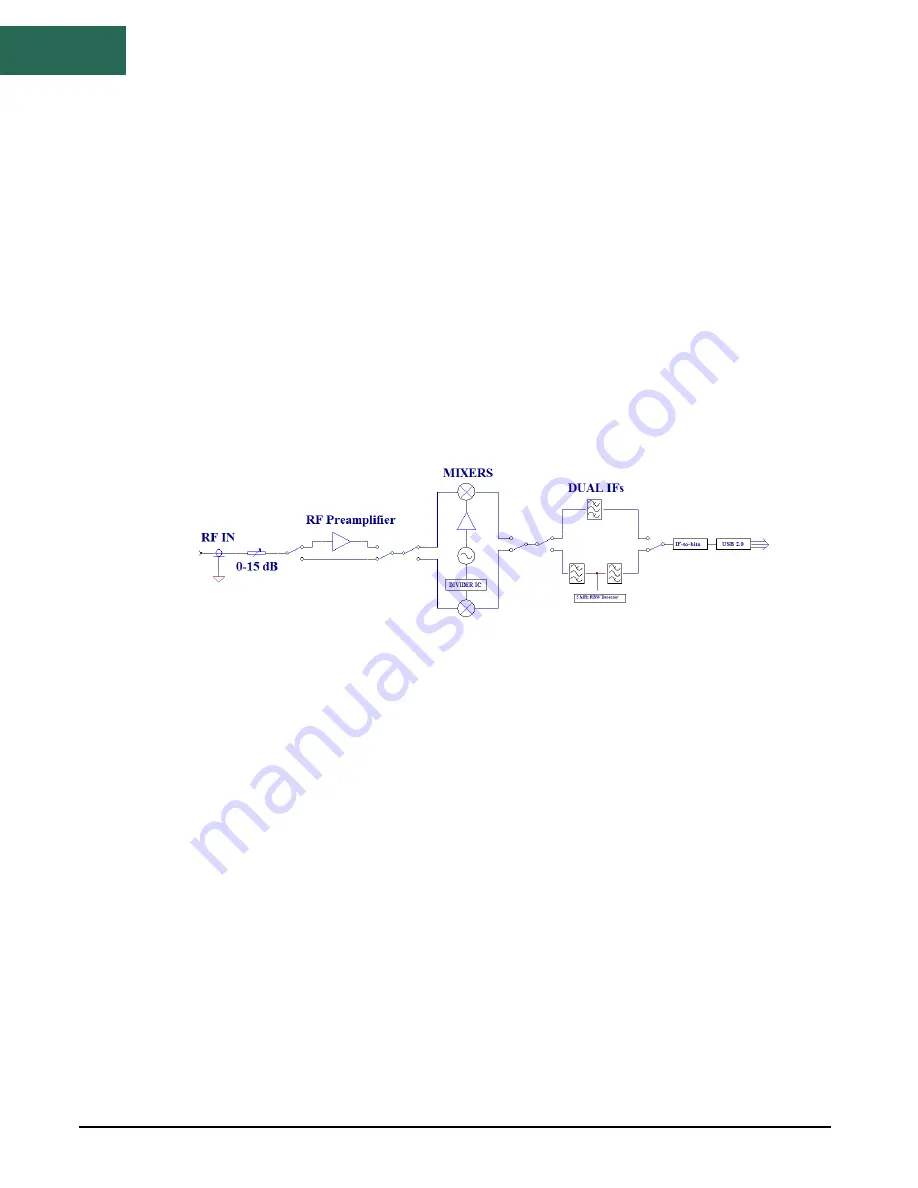 Signal Hound USB-SA44B User Manual Download Page 11