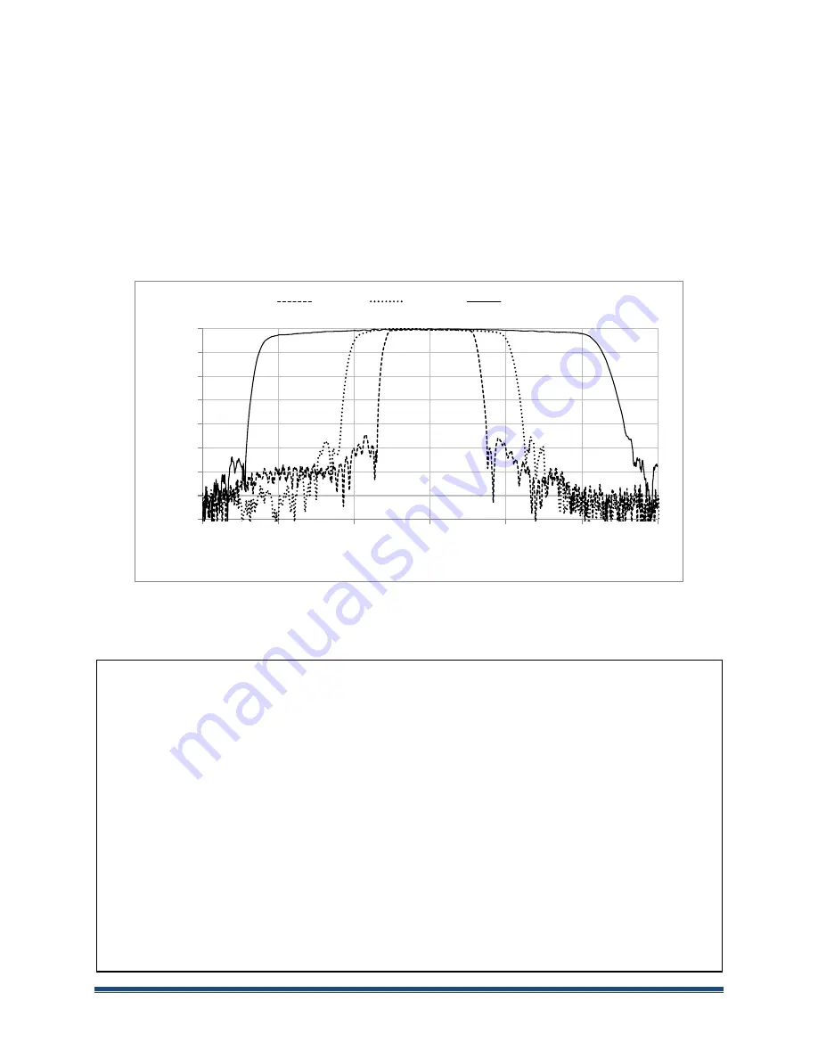 SIGNALCORE SC5305A Operating & Programming Manual Download Page 53