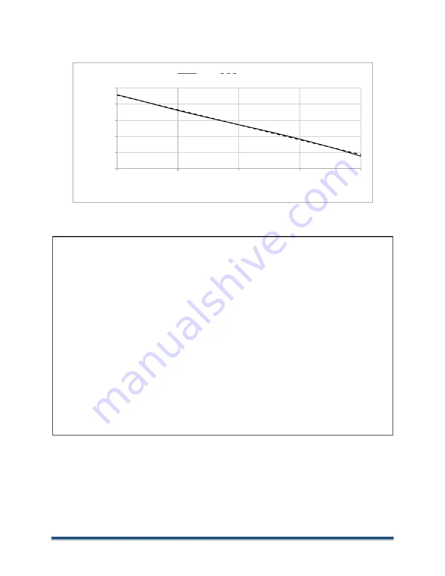 SIGNALCORE SC5305A Operating & Programming Manual Download Page 60