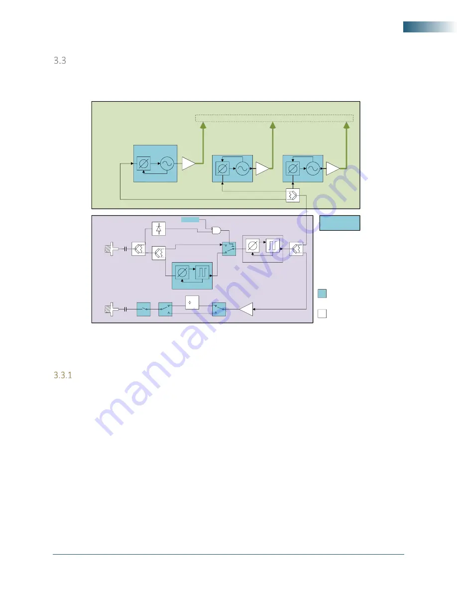 SIGNALCORE SC5309A Hardware Manual Download Page 20