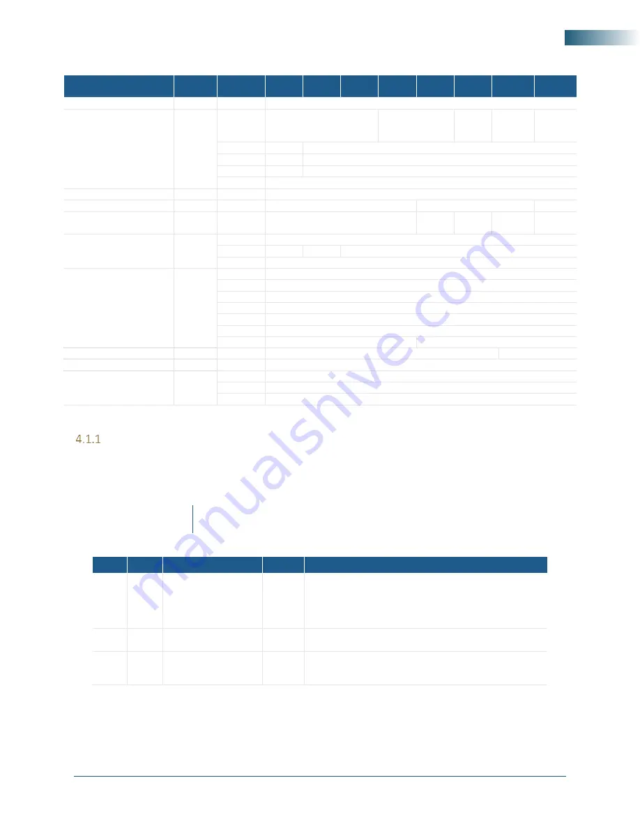 SIGNALCORE SC5309A Hardware Manual Download Page 24