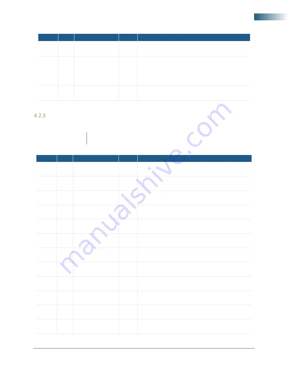 SIGNALCORE SC5309A Hardware Manual Download Page 34