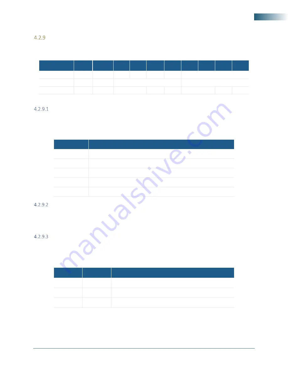 SIGNALCORE SC5309A Hardware Manual Download Page 38