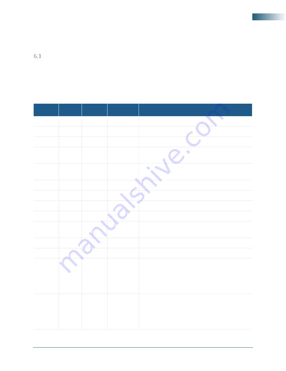 SIGNALCORE SC5309A Hardware Manual Download Page 46