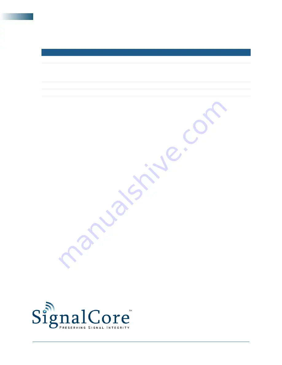 SIGNALCORE SC5309A Hardware Manual Download Page 49