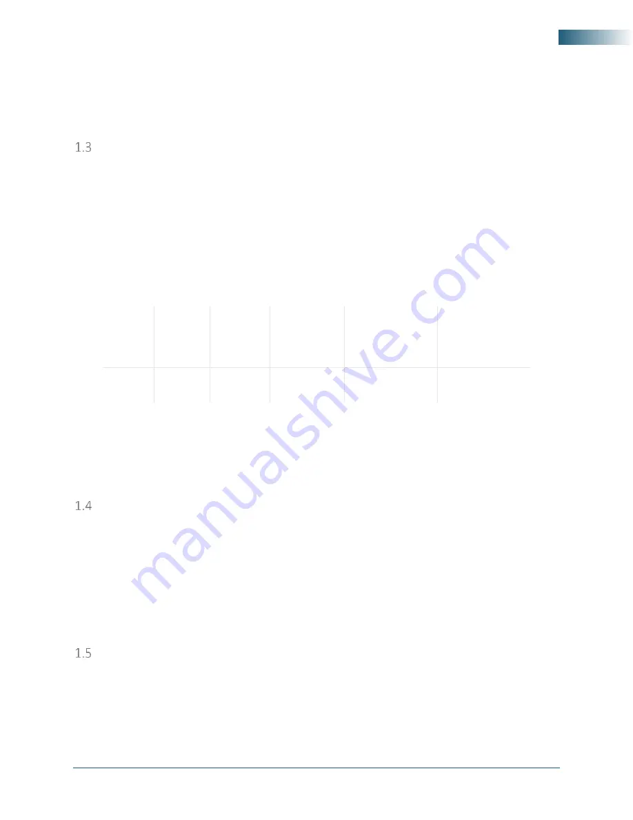 SIGNALCORE SC5317A Hardware Manual Download Page 6