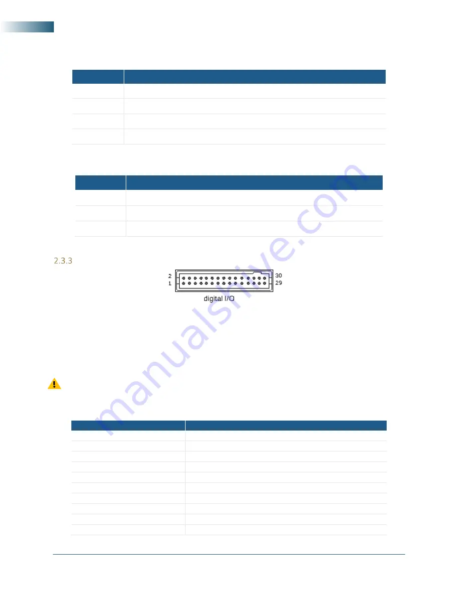 SIGNALCORE SC5317A Скачать руководство пользователя страница 9