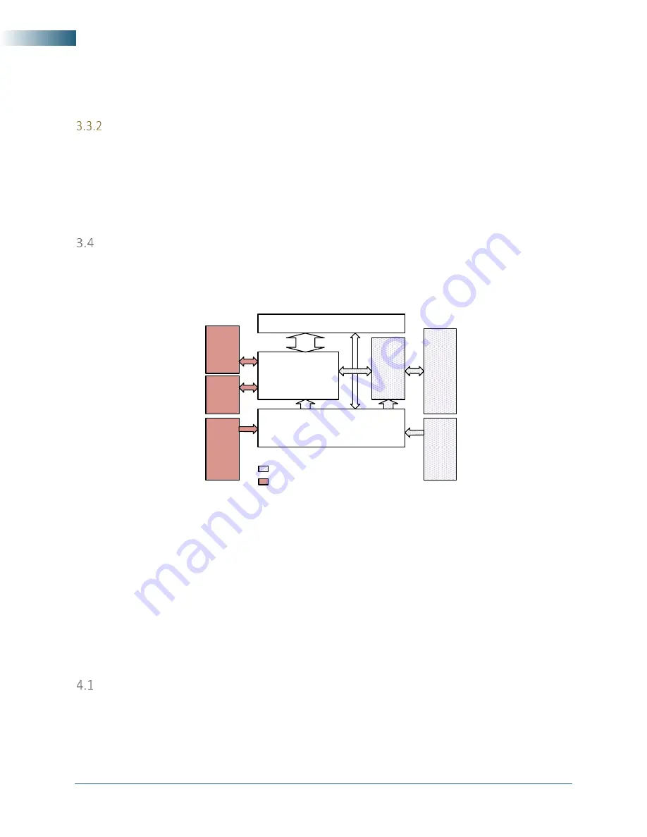 SIGNALCORE SC5317A Скачать руководство пользователя страница 15