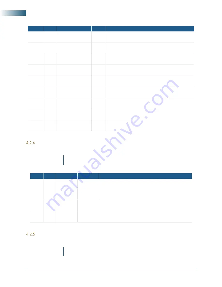 SIGNALCORE SC5317A Hardware Manual Download Page 25